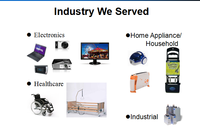 industries
